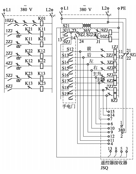 遙控器接收器電源和手電門電源之	間的聯鎖由繼電器接觸器９ＺＪ 完成。